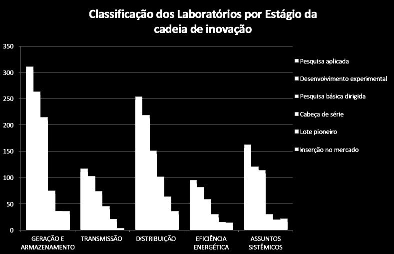 laboratórios e