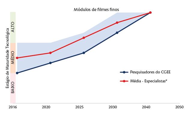 CONTRUÇÃO DO FUTURO CICLO DE DEBATES EVOLUÇÃO DA MATURIDADE