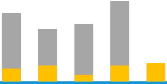 Ano XI N 121 Maio/16 Valorização dos ativos segue favorecendo rentabilidades Pelo terceiro mês consecutivo, os movimentos de valorização do mercado acionário e das carteiras de renda fixa, expressos