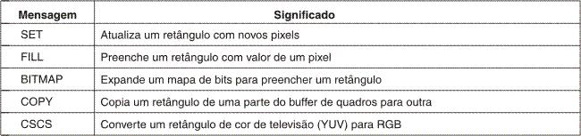 O Terminal de Rede SLIM (2) Mensagens usadas no