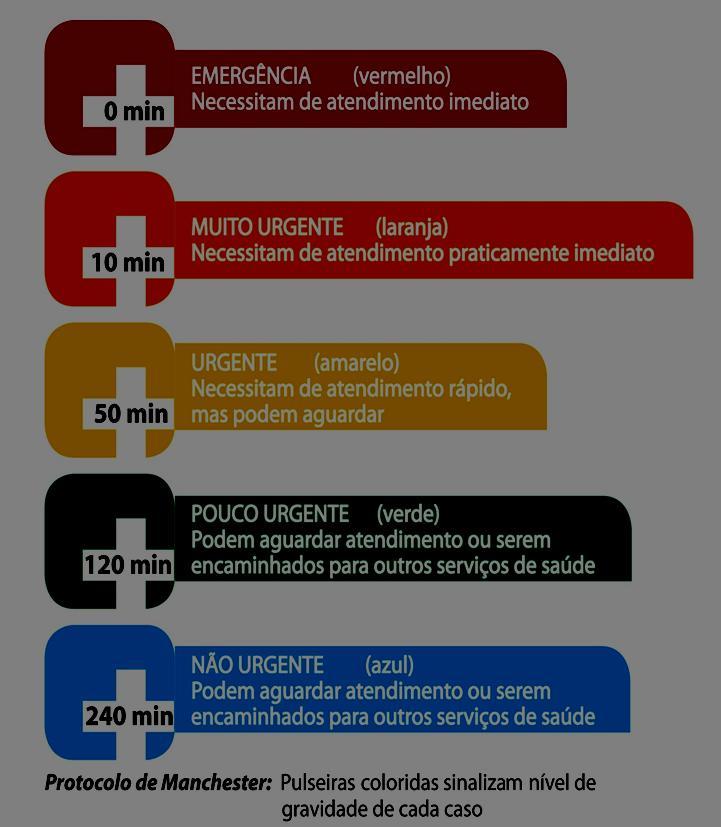 Construído e equipado pelo Governo do Estado, inaugurado em Abril de 2011 e gerido pela OS - ISGH Primeiro Hospital Público no interior do Estado com característica terciária e cobertura 24h para a