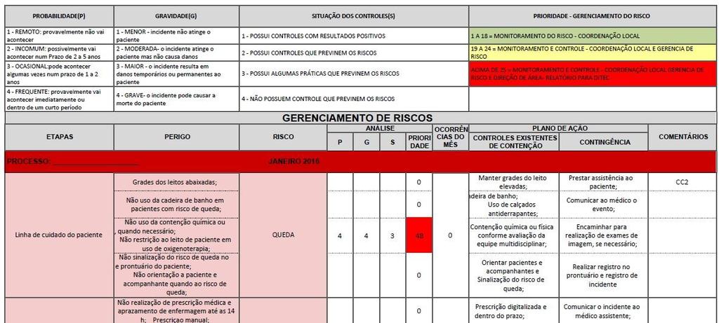 Extubação acidental Unidades de Internação Erro na administração de medicamentos Queda Flebite