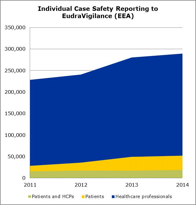 Desde a implementação da nova legislação que os casos suspeitos de RAM têm aumentado consistentemente, de 240.000 em 2012 para perto dos 290.000 em 2014 (um aumento de ± 21 %) (ver Figura 2).