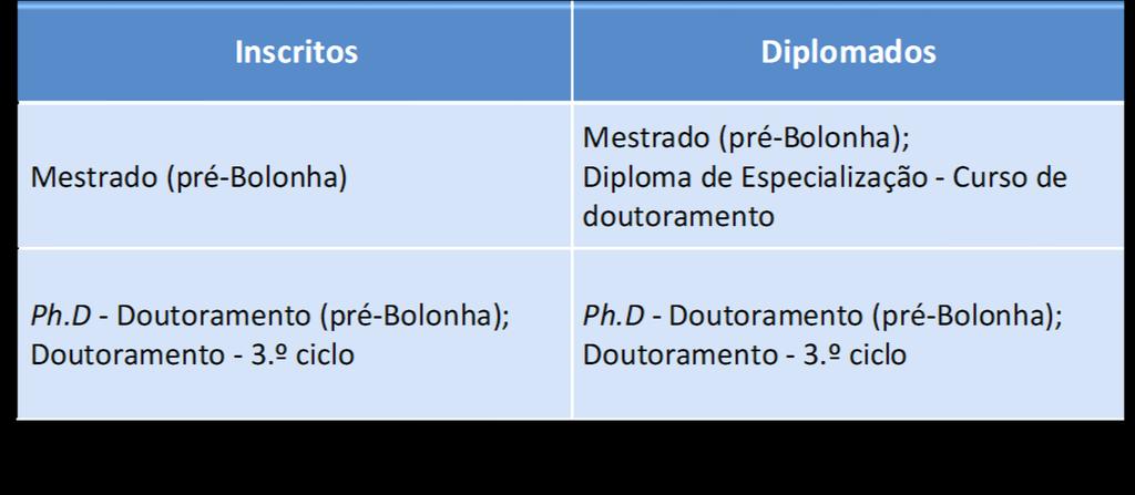 Países com IDH Muito Elevado selecionados para a