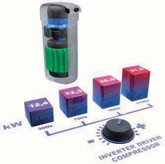 Características gerais INNOV@ ENERGY INVERTER - R410A Compressor em funcionamento a 30 Hertz Compressor em funcionamento a 70 Hertz Capacidade de arrefecimento Compressor em funcionamento a 110 Hertz