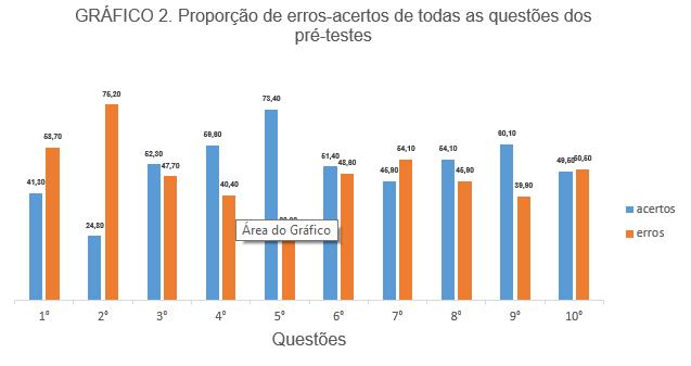 testes com o intuito de se fazer uma avaliação numérica e verificar se, e quanto, de fato, a maquete contribui para um maior conhecimento do SRAA.