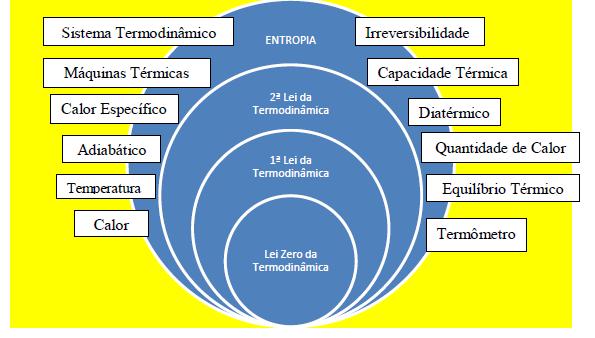 16 Sugere-se adequar à realidade de cada contexto e ao cronograma das aulas, bem como a realização das etapas da execução da ferramenta de ensino.