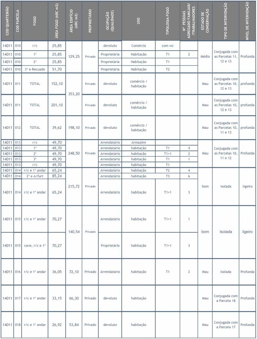 Documento Estratégico para a