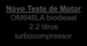 As sequências ACEA E 2016 : Novos Testes Novo Teste de Motor OM646LA biodiesel 2.