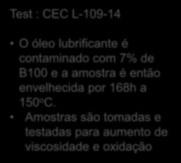 amostra é então envelhecida por 168h a 150 o C.