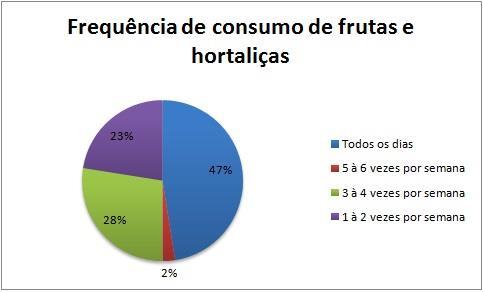 3 salários mínimos. O público consumidor da feira corresponde praticamente a pessoas de baixa renda.