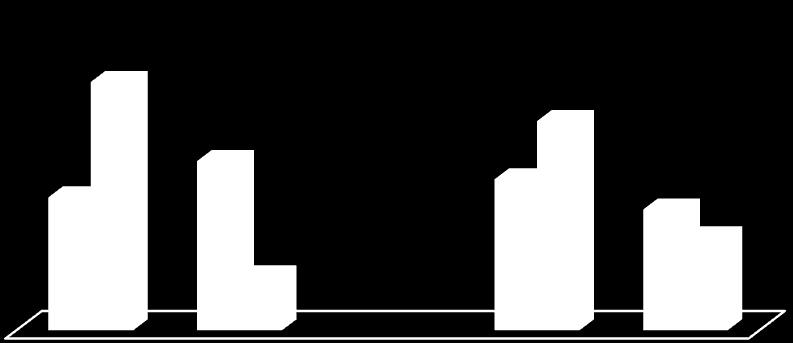 Fonte: Dados da pesquisa Não Realiza Gráfico 2. Desinfecção do equipo ou polifix, 2014.