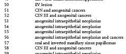 HPV: os diferentes tipos Região L1: Homologia 90% - Tipo; 90% a 98% - Subtipo >