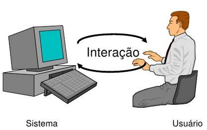 Interação