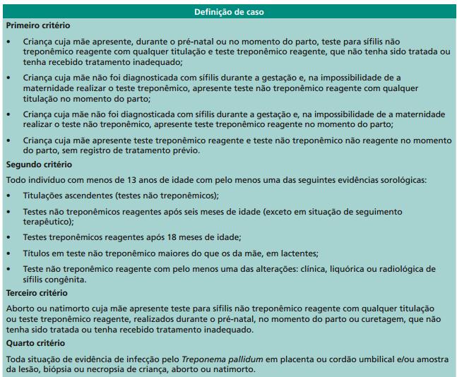 20 Quadro 2: Critérios para definição de casos de sífilis congênita. Fonte: BRASIL, 2016 2.5.