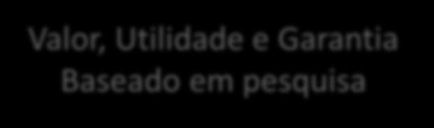 Valor, =(Atendido/VUG) em utilidade pesquisa Do