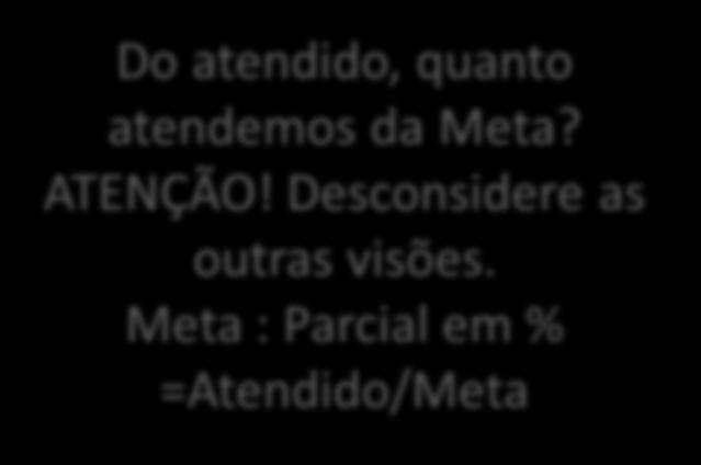 ATENÇÃO! Desconsidere as outras visões.