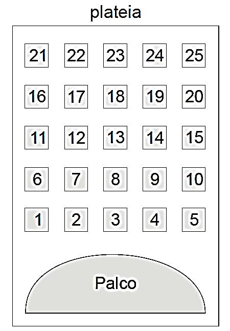 15- A figura abaixo mostra um teatro onde as cadeiras da plateia são numeradas de 1 a 25.