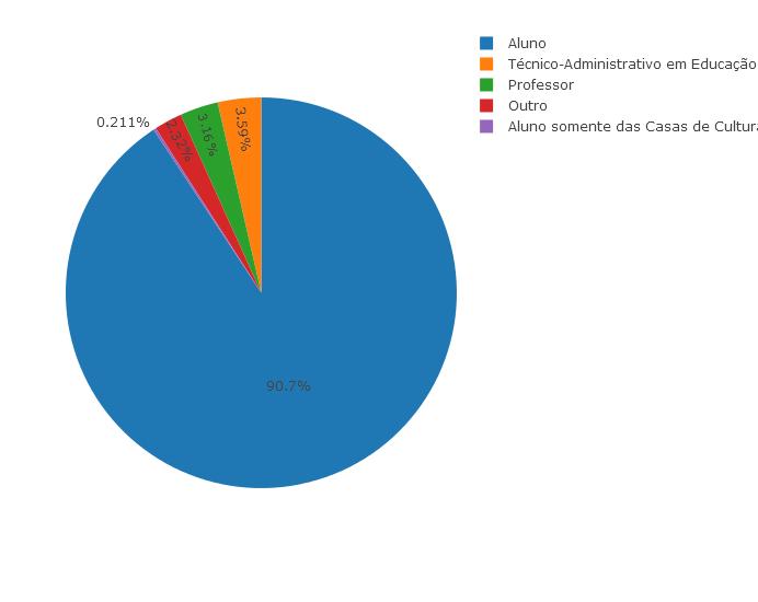 25 No decorrer da apresentação dos dados, será possível perceber que houve a omissão de respostas a algumas das questões, pois nem todas elas se deram por obrigatórias na composição do questionário,