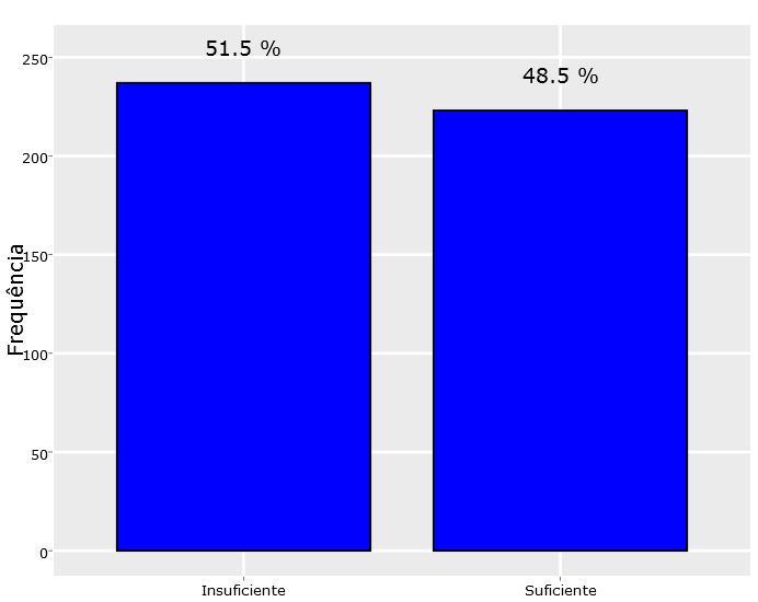 65 O gráfico 63 ilustra o agrupamento o grau de satisfação quanto à mobília por Centros/Faculdades/Institutos: Gráfico 63 - Quantidade de mobília x respondentes por