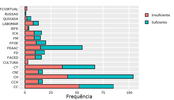 66 Os números revelaram acentuada divergência entre as percepções dos respondentes.