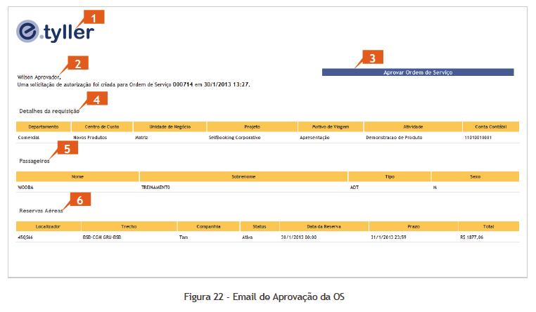 Aprovação pelo link em E-mail O usuário com perfil de Autorizador receberá um email com as informações da Ordem de Serviço Criada. 1- Logotipo do Cliente Corporativo.