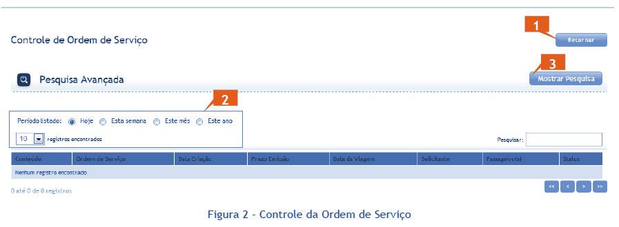 Controle de Ordem de Serviço Recurso permite ao usuário pesquisar, visualizar e filtrar as ordens serviço geradas.