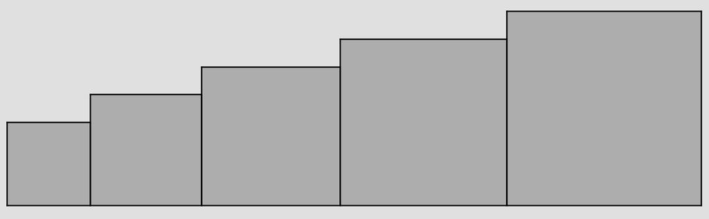 QUESTÃO 4 Item b 1,0 Total 1,5 Na sequência de quadrados abaixo representada, as medidas dos lados dos quadrados são números consecutivos.