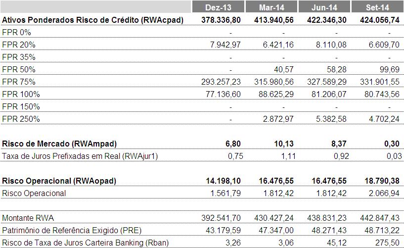 de negociação (Banking Book), na forma da Resolução 4.193/13, e Resolução 3.464/07, do CMN. O cálculo para apuração do risco é realizado através da metodologia EVE.