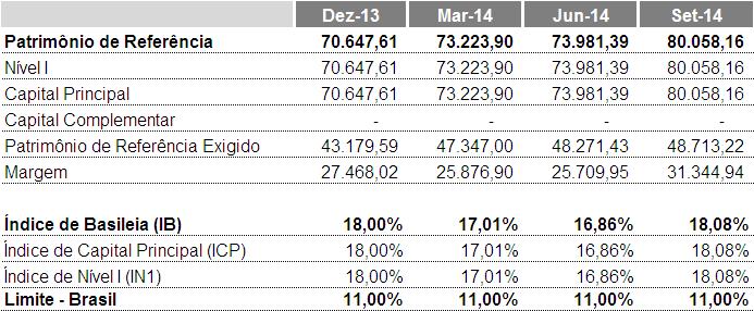 11.3. DOCUMENTO REGULATÓRIO Em consonância com a Circular 3.398/08 e a Carta-Circular 3.