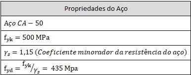 posicionamento dos elementos estruturais entre os pavimentos. Esta concepção foi feita primeiramente para o pavimento tipo e posteriormente foram verificadas as interferências nos demais pavimentos.