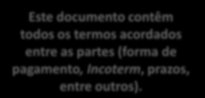 A Proforma formaliza e confirma a negociação, contendo o aceite do importador para as especificações das negociações