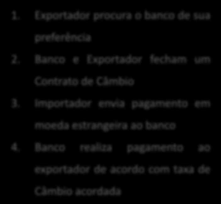 Tendo em vista que no Brasil não se pode operar com moedas estrangeiras, é necessário