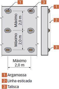 23 Figura 6 - Taliscas Fonte: Construção Mercado, 2012. De acordo com a NBR 13749 (ABNT, 2013) as espessuras estabelecidas para os revestimentos em argamassa estão descritas na tabela 2.