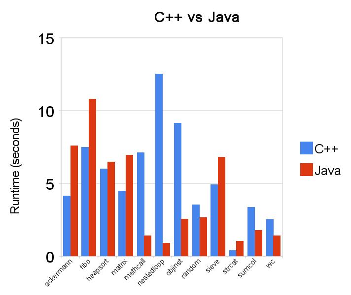 Características da Linguagem Java Distribuída Projetada para trabalhar em ambiente de redes.