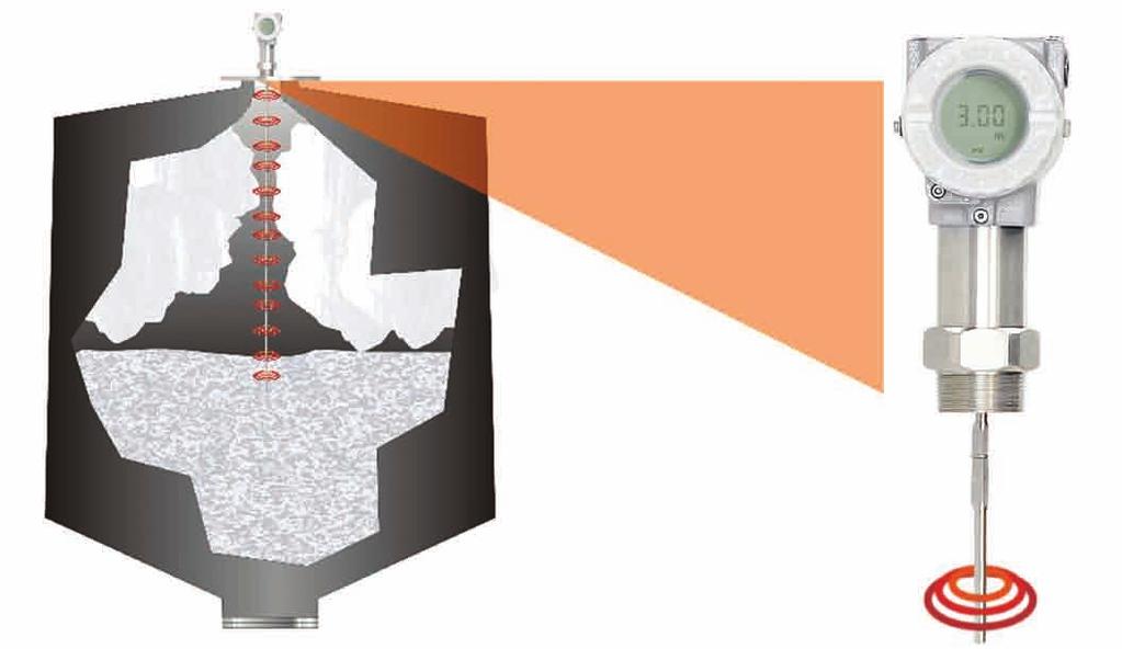 Tecnologia O Radar de Onda Guiada da Smar, RD400, possui tecnologia baseada no princípio da Reflectometria no Domínio do Tempo (TDR), muito utilizado para medição de constantes dielétricas de