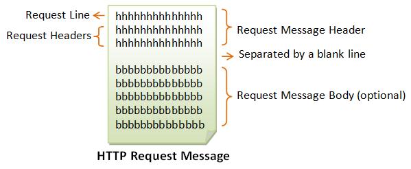 html HTTP/1.1 Host: www.test101.