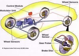 Exemplo de um produto mecatrónico O ABS (anti-lock braking system) é um sistema de travagem de