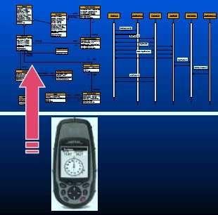 O QUE DIZ O RUP RUP baseia-se na criação de múltiplos modelos usando UML Um modelo é uma representação simplificada de um aspecto da realidade existente ou a construir, com um propósito específico;