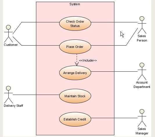 USE CASES: