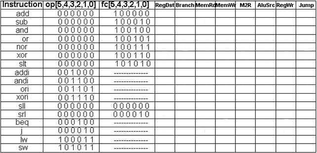 (05) Desenvolva um programa capaz de iterar sobre um array de 10 posições e somar o número 42 ao valor originalmente contido em cada posição do array.