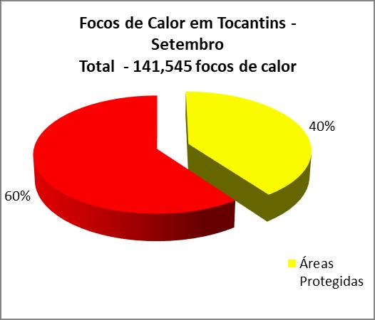 1. NOME DO INCIDENTE: Operação Tocantins/2017