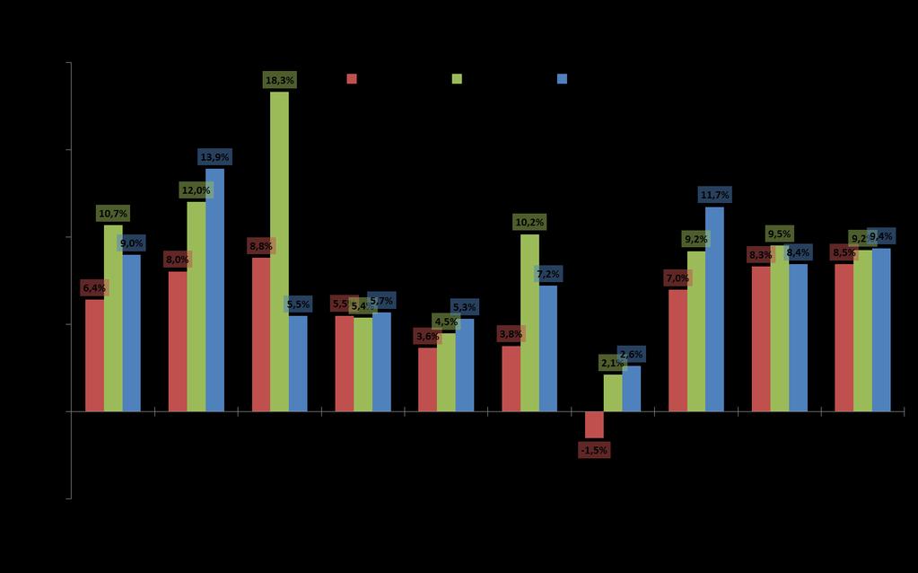 IPCA 2016 impactado