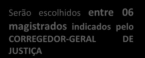 ESPECIAL ou da COMISSÃO DE PROMOÇÃO 4 Desembargadores 2 Juízes da Comarca de Belo