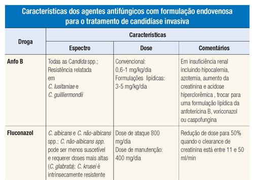 síntese da enzima β-(1,3)-d-glicano, presente na