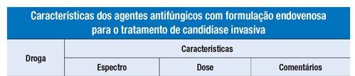 TESTES DE SENSIBILIDADE O estudo da sensibilidade in vitro aos antimicóticos ajuda a