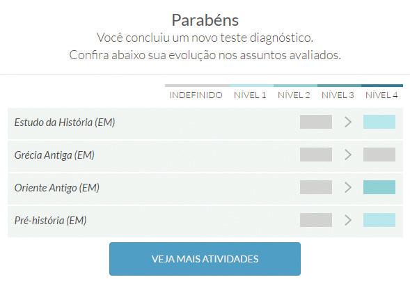 Plataforma Adaptativa Alunos No exemplo acima, a lista de questões abordou os seguintes assuntos: Estudo da História, Grécia Antiga, Oriente Antigo e Pré-História.