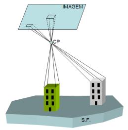 8a se verifica que a imagem possui uma projeção perspectiva, pois os pontos A, B, C, D, E convergem para o CP da câmera