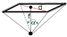 Figura 2.13. Ângulo de abertura da câmera. 60 Para o cálculo do ângulo de abertura da câmera (), deve-se considerar a diagonal do quadro e a distância focal da câmera, a saber: d 2arctan( ) (2.