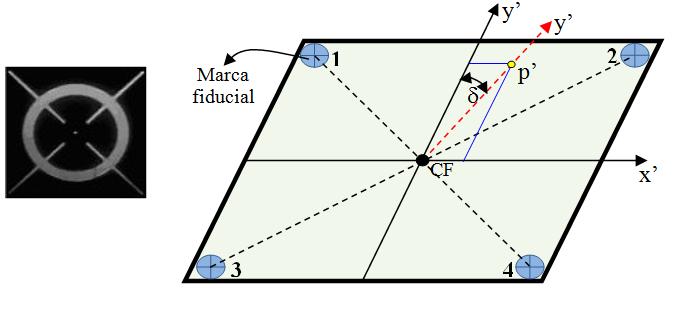 48 Figura 2.5. (a) Marca fiducial. (b) Sistema de referência fiducial. (c) Cone da câmera métrica convencional.